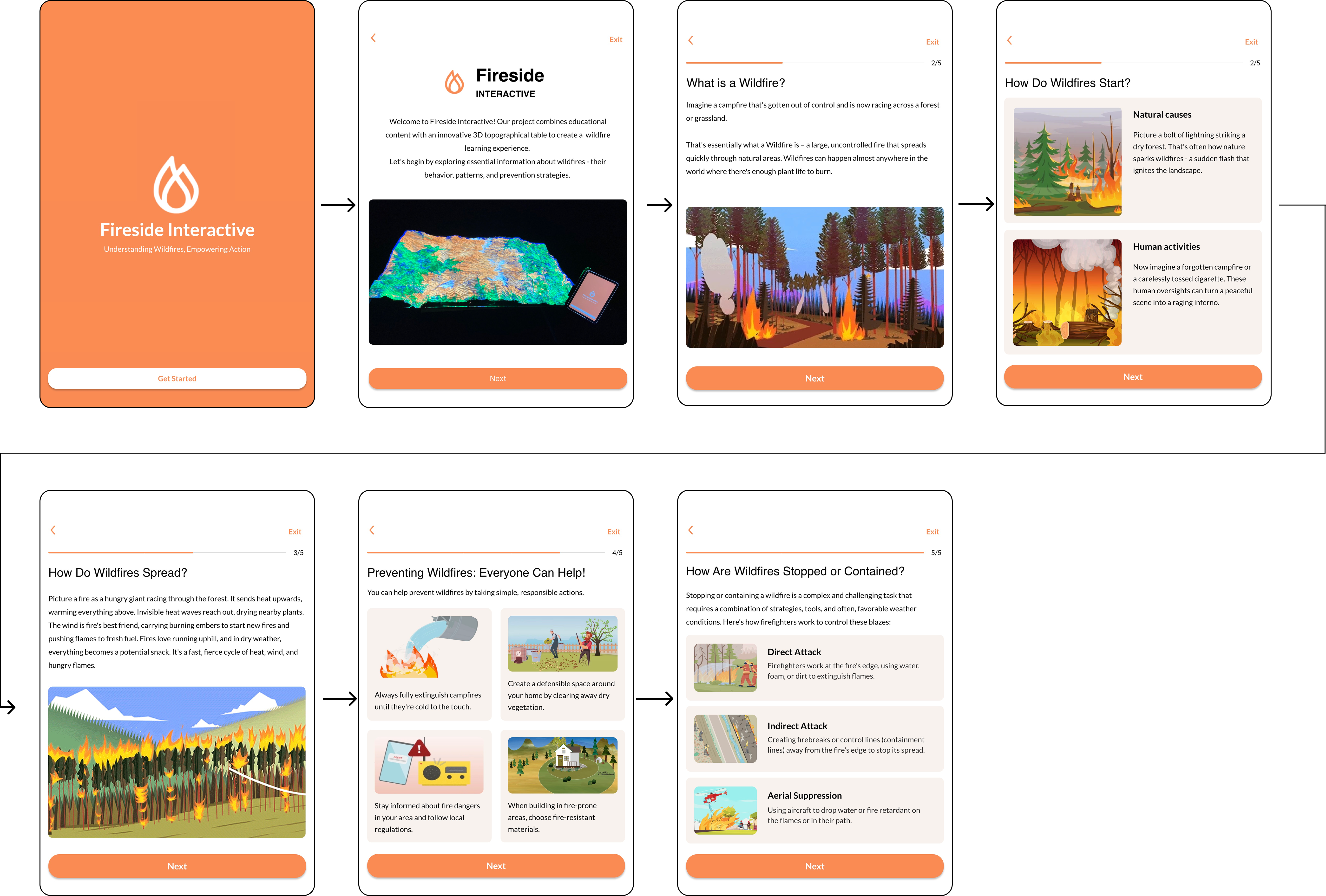 iPad intro screens for Fireside